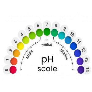 PH Balance